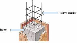 Conception parasismique des structures en B.A